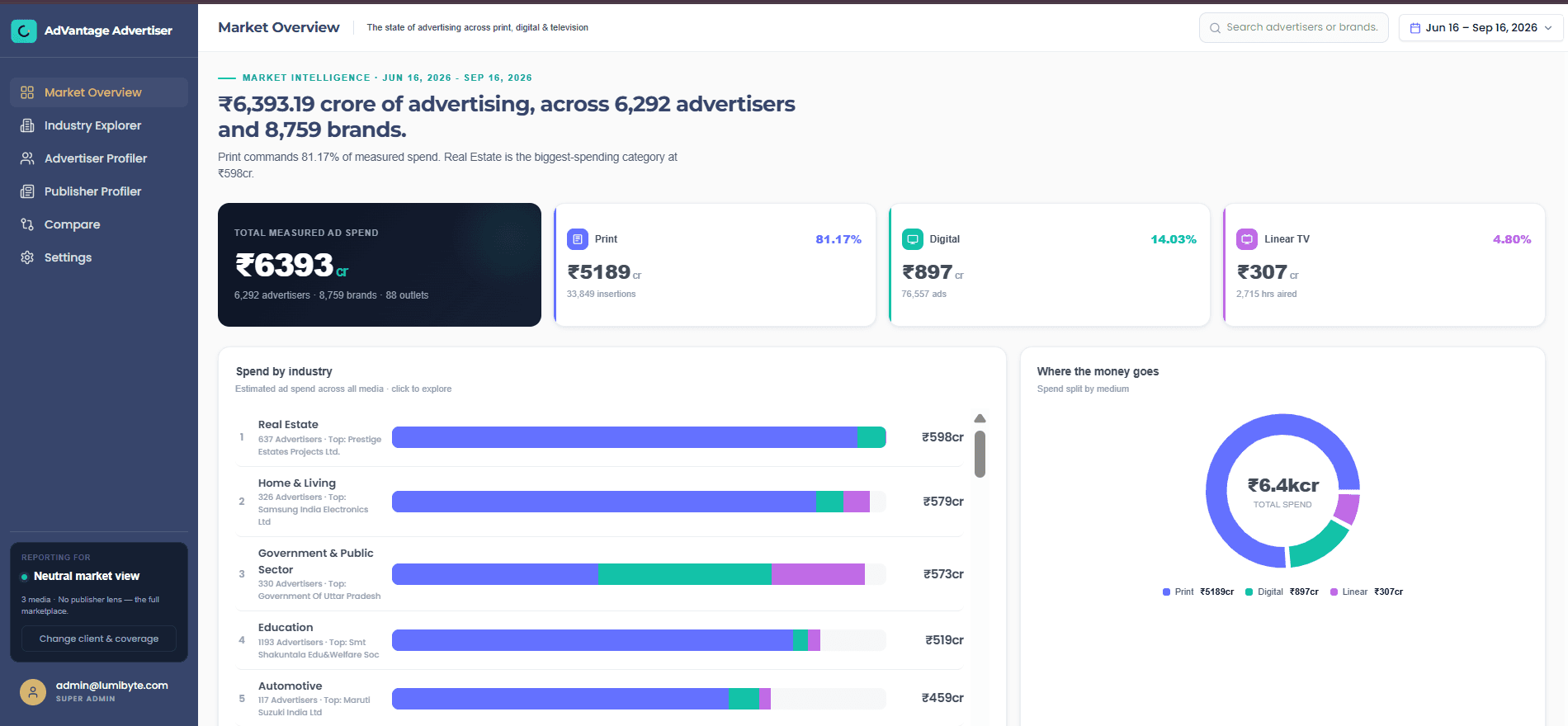 AdVantage product dashboard showing advertiser opportunities
